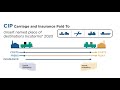 Incoterms 2020 CIP ( Carriage Insurance Paid To )