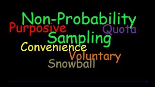 Non-Probability Sampling Methods - Purposive Quota Convenience Voluntary Snowball -PracticalResearch