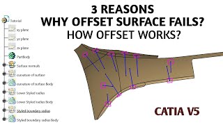 Class-A to B-surface-CATIA V5: HOW OFFSET WORKS? AND '3' MAIN REASONS WHY OFFSET