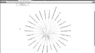 Stratopan Stratocast: Dependency Graphs