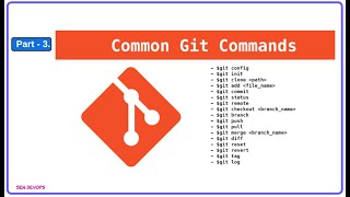 Part - 3. Common Git Commands For DevOps Engineer | @SenDevOps #devops