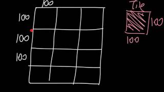 INTPROG SNIPPET python tiling