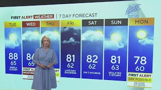 KDKA-TV Afternoon Forecast (5/21)