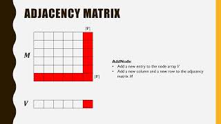 Data Structures Module 8 Graph Part 2 (Implementation)