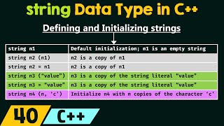 The string Data Type in C++
