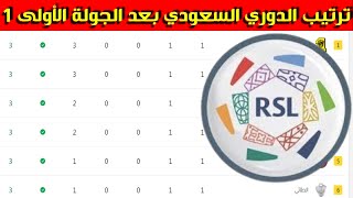 جدول ترتيب الدوري السعودي بعد الجولة الأولى 1 ⚽️دوري روشن السعودي   2023-2022