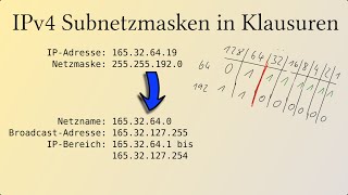 Wie rechne ich mit Subnetzmasken und IPv4 Adressen in Klausuren?