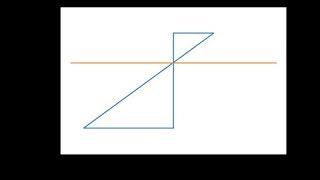 Calculate bending stress, neutal axis in a beam and plot using python