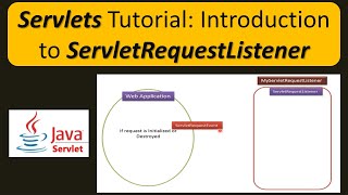 Servlets Tutorial: Introduction to ServletRequestListener | Servlets