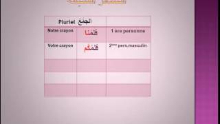 Cours de conjugaison Arabe n°3 : les pronoms affixes