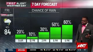 FIRST ALERT WEATHER DAY: Storms peaking this evening in north Georgia