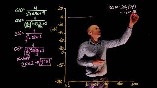 Example 102: Drawing a Bode plot with complex poles - STEP BY STEP