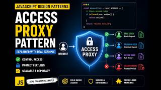 36. Access Proxy Pattern in JavaScript Explained with Real Frontend Example 🚀
