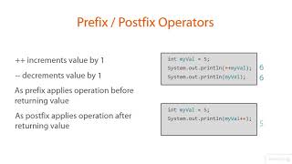 Java Tutorials 1 - 21Variables, Data Types, and Math Operators Arithmetic Operators
