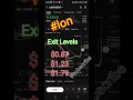 LON Price prediction, LON Technical Analysis, lon news update, #lon #btc #cryptocurrency #technical