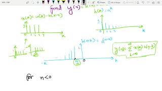 Convolution Sum (Analytical method)- 2