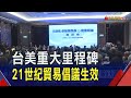 重大里程碑!台美21世紀貿易倡議生效 商總:助進美國市場｜非凡財經新聞｜20241210