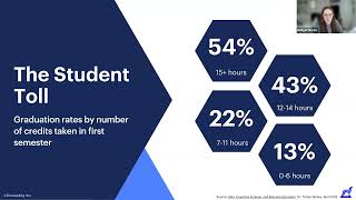 Course Scheduling Strategies for Dismantling Student Barriers