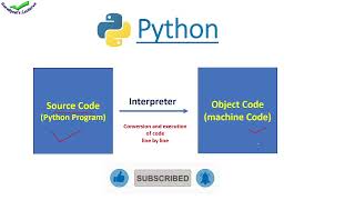 Python is known as interpreted language / Why Python is known as interpreted language?