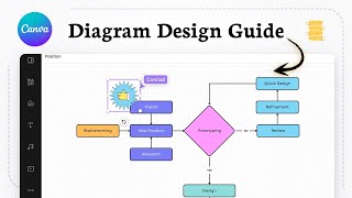How to make a flow chart on canva (Concept Planning)