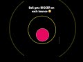 Bouncing ball but CRAZY☠️ #python #simulation #coding #pygame #gravity #physics