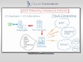 Cloud Computing Explained on the White Board