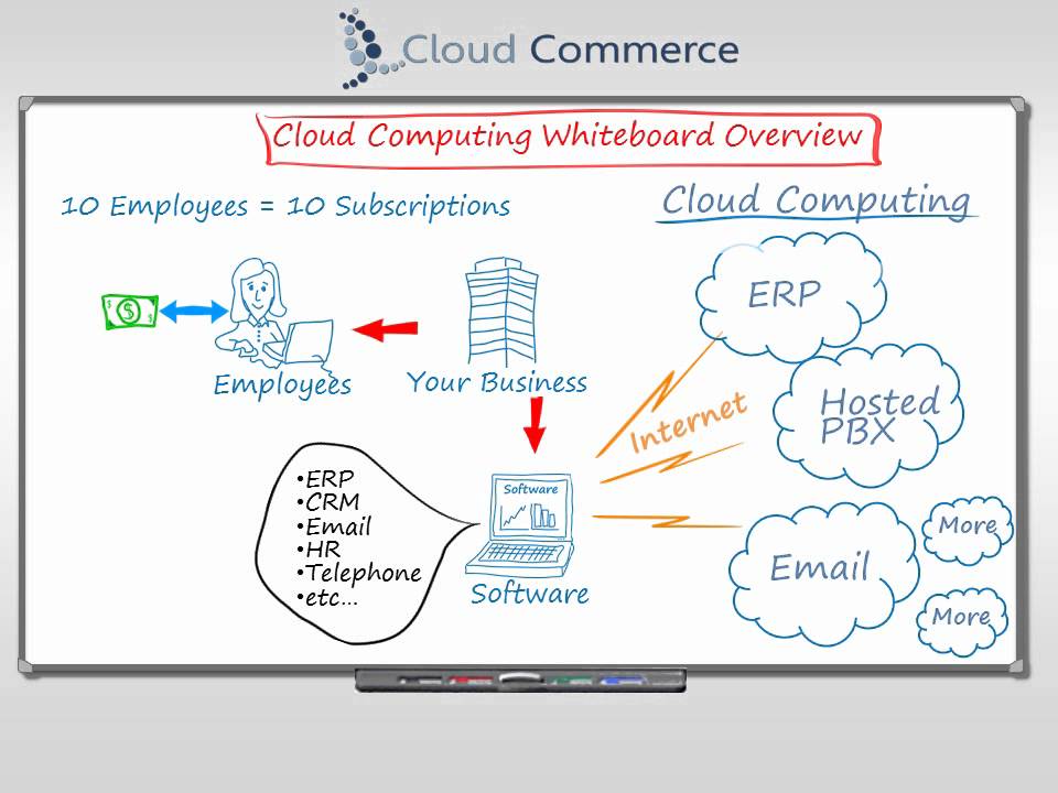 Cloud Computing Explained Computing Handbook Futuresoftech Cloud Computing Explained Computing Handbook Futuresoftech