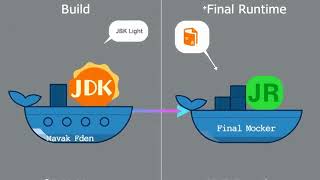 Accelerating Java Microservice Deployment with AI-Driven Dockerization
