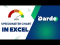 How To Create A Speedometer Chart In Excel