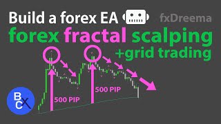 📈Build a forex EA Robot - BEST Forex Fractal Scalping + Grid Trading Strategy by fxDreema