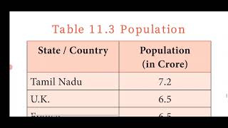 11 ECO/11 Tamilnadu Economy 2