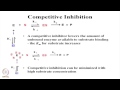 Mod-01 Lec-16 Enzyme Inhibition