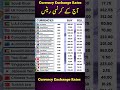 Currency Rates today | Dalar Rate Today | 1 USD to PKR | Sar To pkr | Pound To Pkr | 1 GBP To pkr