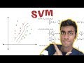 Support Vector Machines - THE MATH YOU  SHOULD KNOW