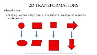 Basic 2D transformations