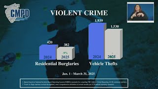 Raw Footage: CMPD shares first quarter crime statistics