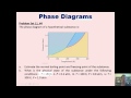 Chapter 11 - Liquids and Intermolecular Forces: Part 6 of 10