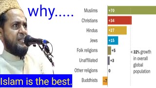 why? Islam is the best Religion? क्यों  इस्लाम great धर्मा हे?   moulana jarjis Ansari ka bayan.