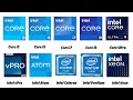 Every Intel CPU Explained in 14 Minutes