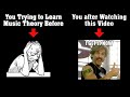 These 3 Things will Keep you Confused Forever