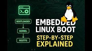 Embedded Linux Bootup Sequence