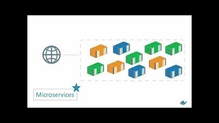 Windows Containers and Docker: 101