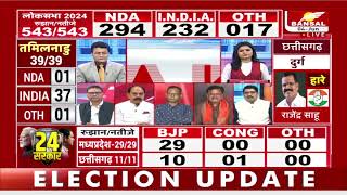 Odisha Election Result: औडिशा में 24 साल का पटनायक राज खत्म, BJP को 78 सीटों पर बढ़त