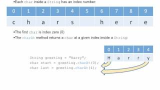 Java Concepts: Late Objects 3/e chapter 2 part 7