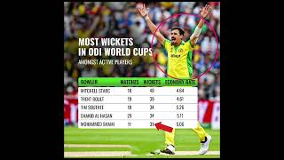 Most Wickets In World Cup|Cricket highlights|cricket news|fact iamrd|Icc world cup 2023| #shorts
