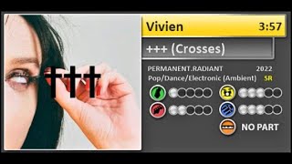 Vivien - ††† (Crosses) (Rock Band 3 Preview Chart)