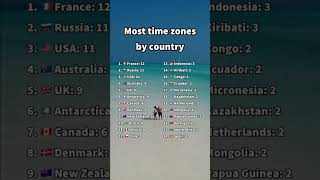 Most time zone by Country #shorts #timezone #countries #stats #top @apexdataofficial