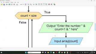 Flowgorithm 3 || Introduction to arrays