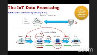 PYTHON PROGRAMMING FOR 5 G COMMUNICATIONS- Day3