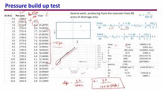 35. Pressure build-up test application - finding permeability and skin factor